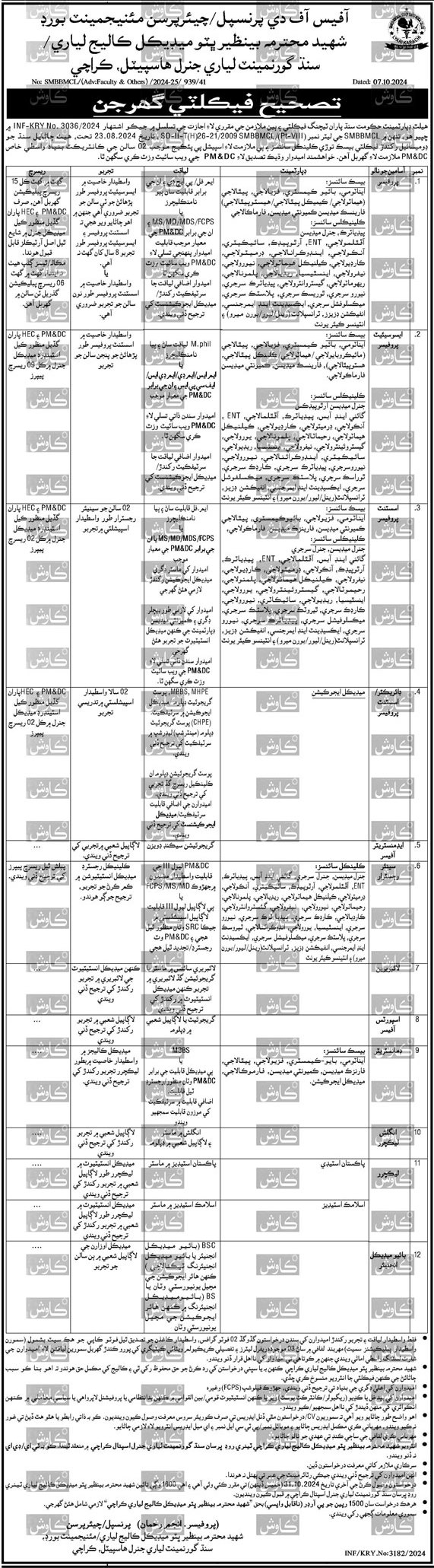 Benazir Bhutto Medical College Lyari New Jobs 2024 Management Posts