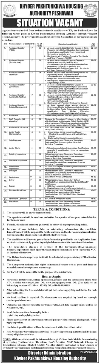 Situation Vacant At Khyber Pakhtunkhwa Housing Authority 2024